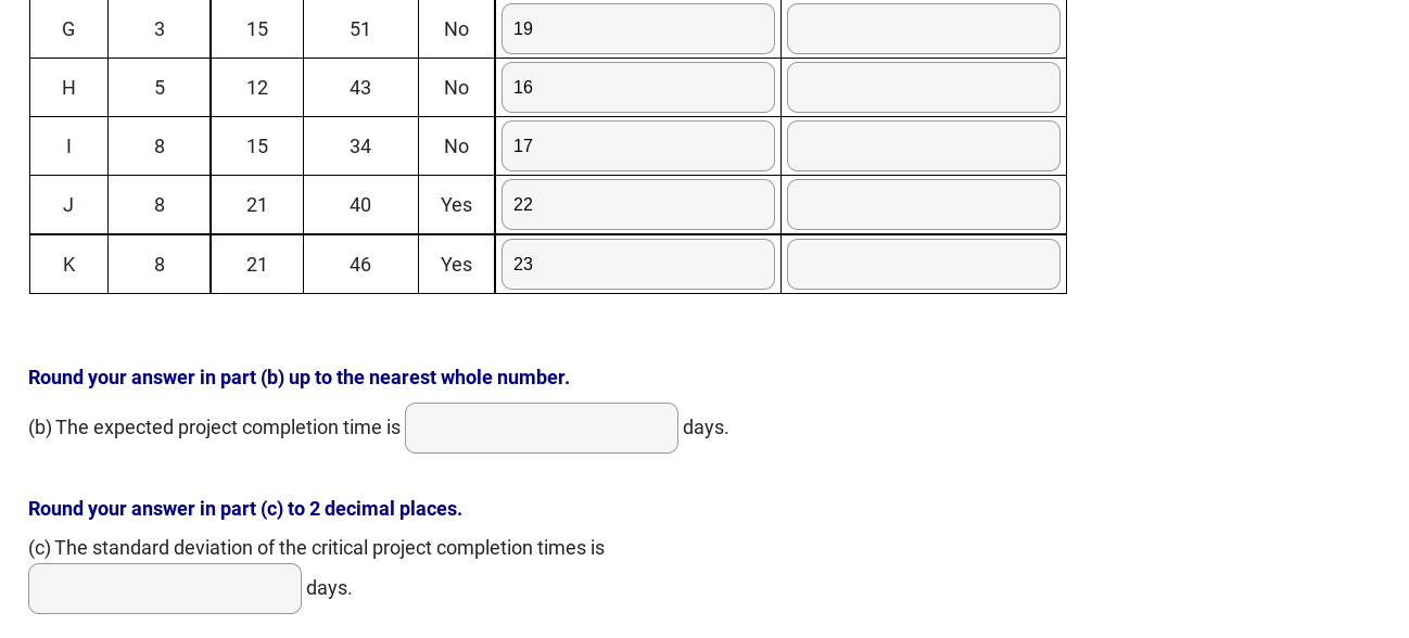 (a) The following table contains the optimistic,