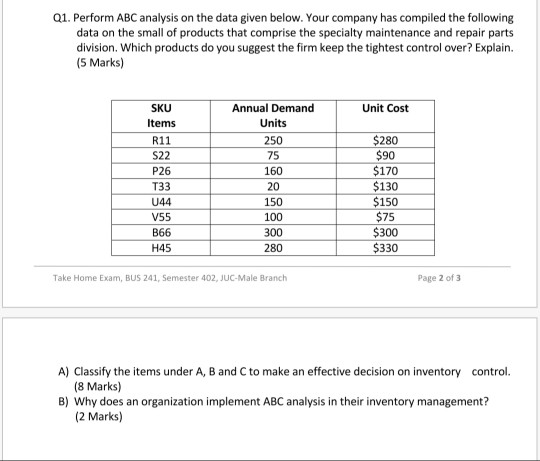 Q1. Perform ABC analysis on the data given below.