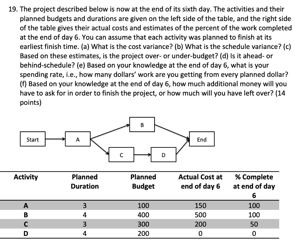 19. The project described below is now at the end
