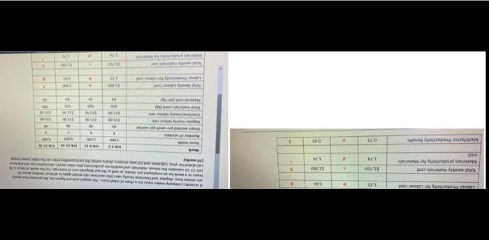 i need a answer of a-j alphabets i need answer of