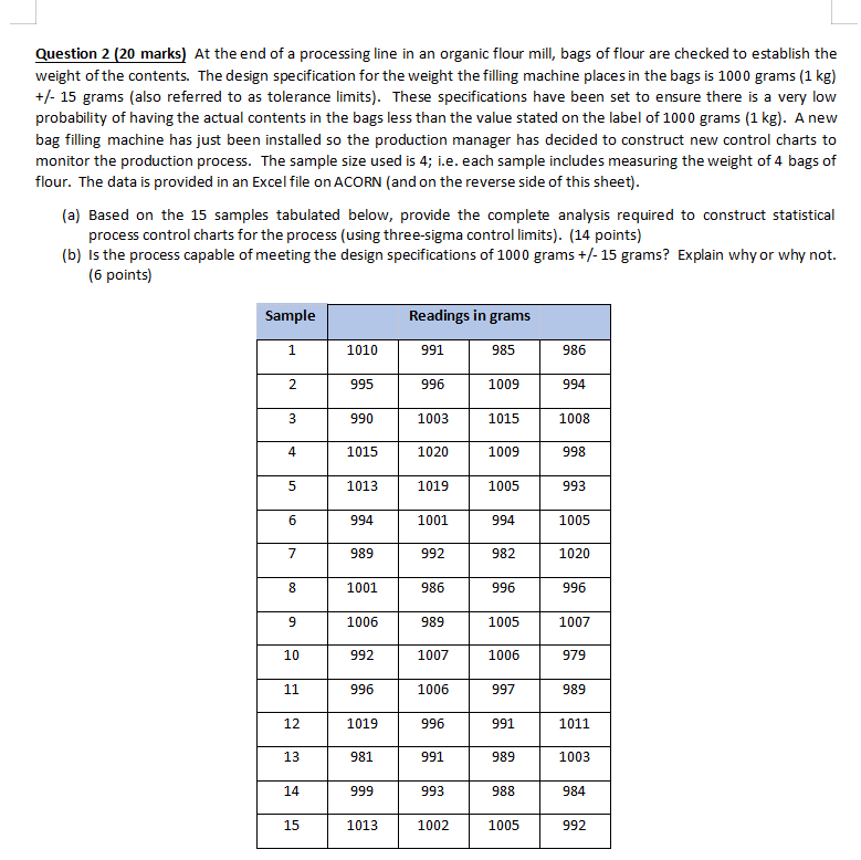 Help me answer please...Thanks Question 2 (20