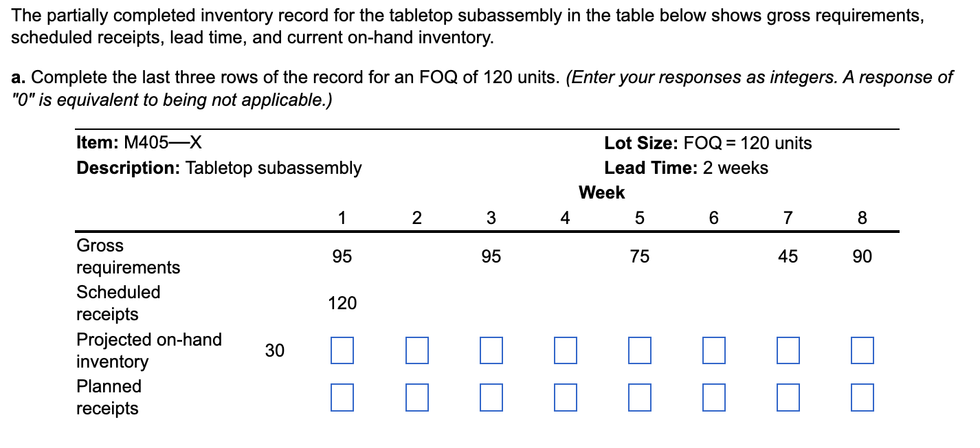 he partially completed inventory record for the