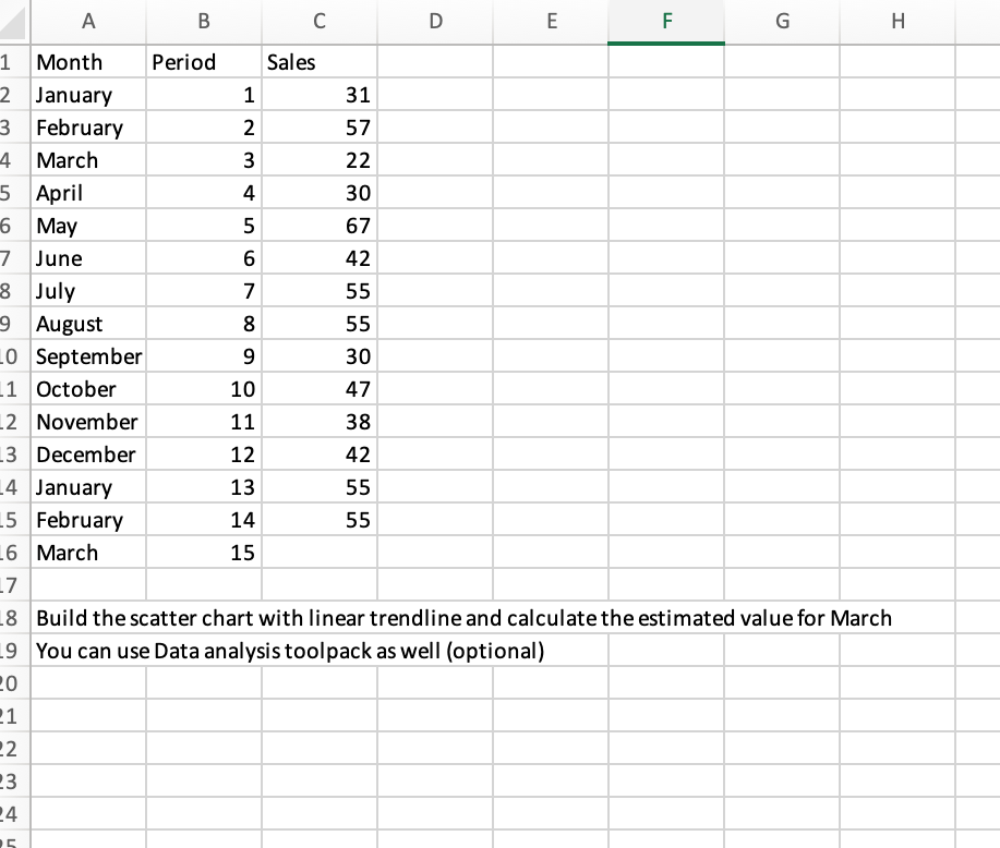 A B D E F G . min 000 1 Month Period Sales 2