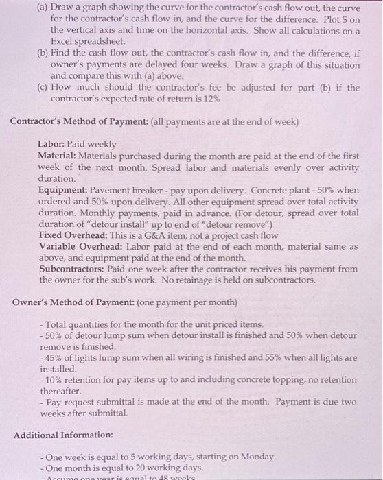 With the work schedule given below, the project