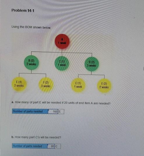 Problem 14-1 Using the BOM shown below B (2) 2