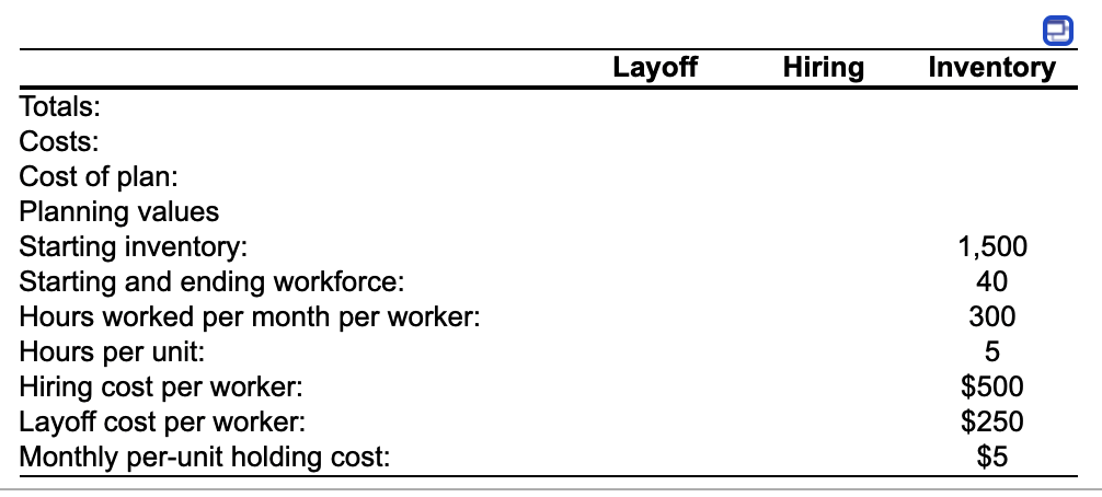 Consider the following partially completed sales