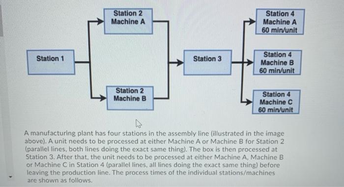 Station 2 Machine A Station 4 Machine A 60