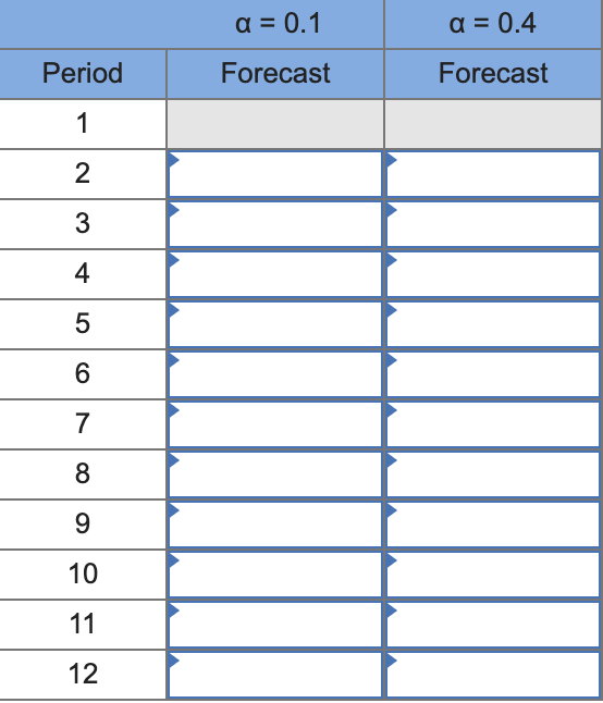 Given the following demand data, compute a simple