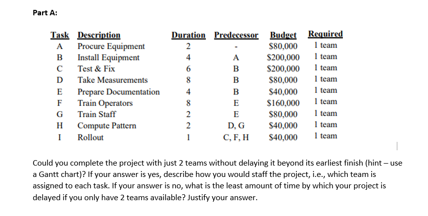 Part A: Task Description A Procure Equipment B