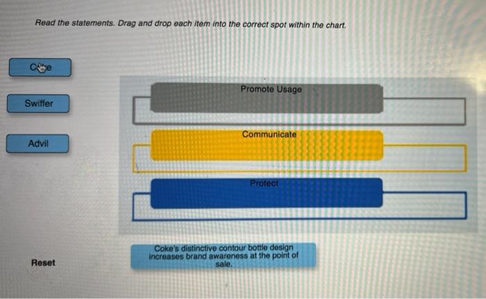 Objectives for Effective Packaging Read the