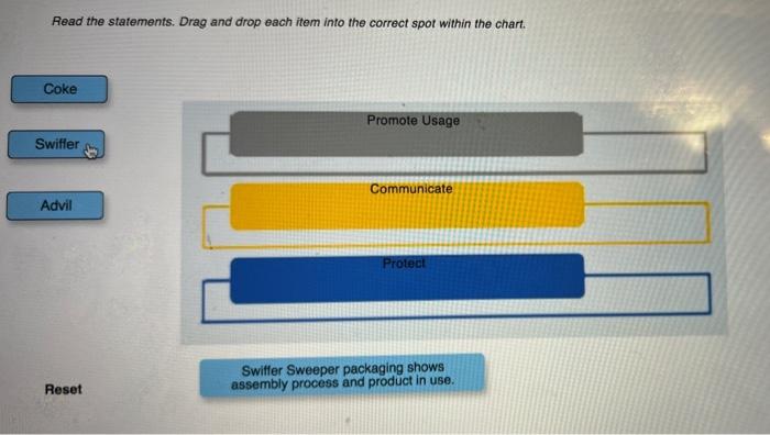 Objectives for Effective Packaging Read the