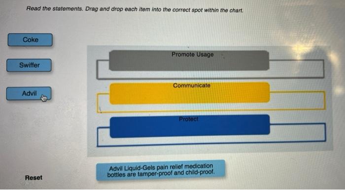 Objectives for Effective Packaging Read the