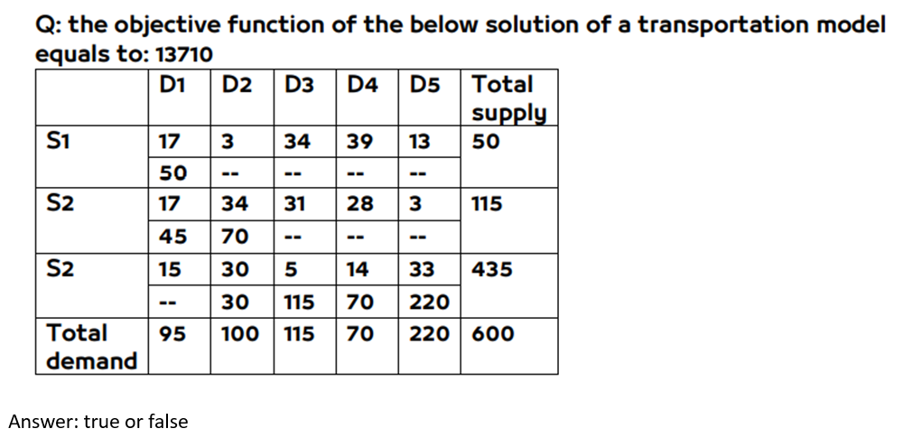 main text book: operations research p. rama