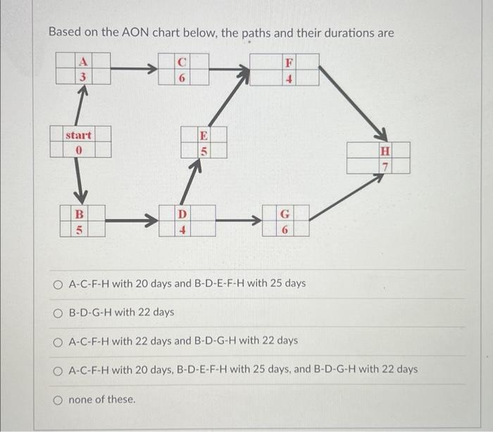 Based on the AON chart below, the paths and their