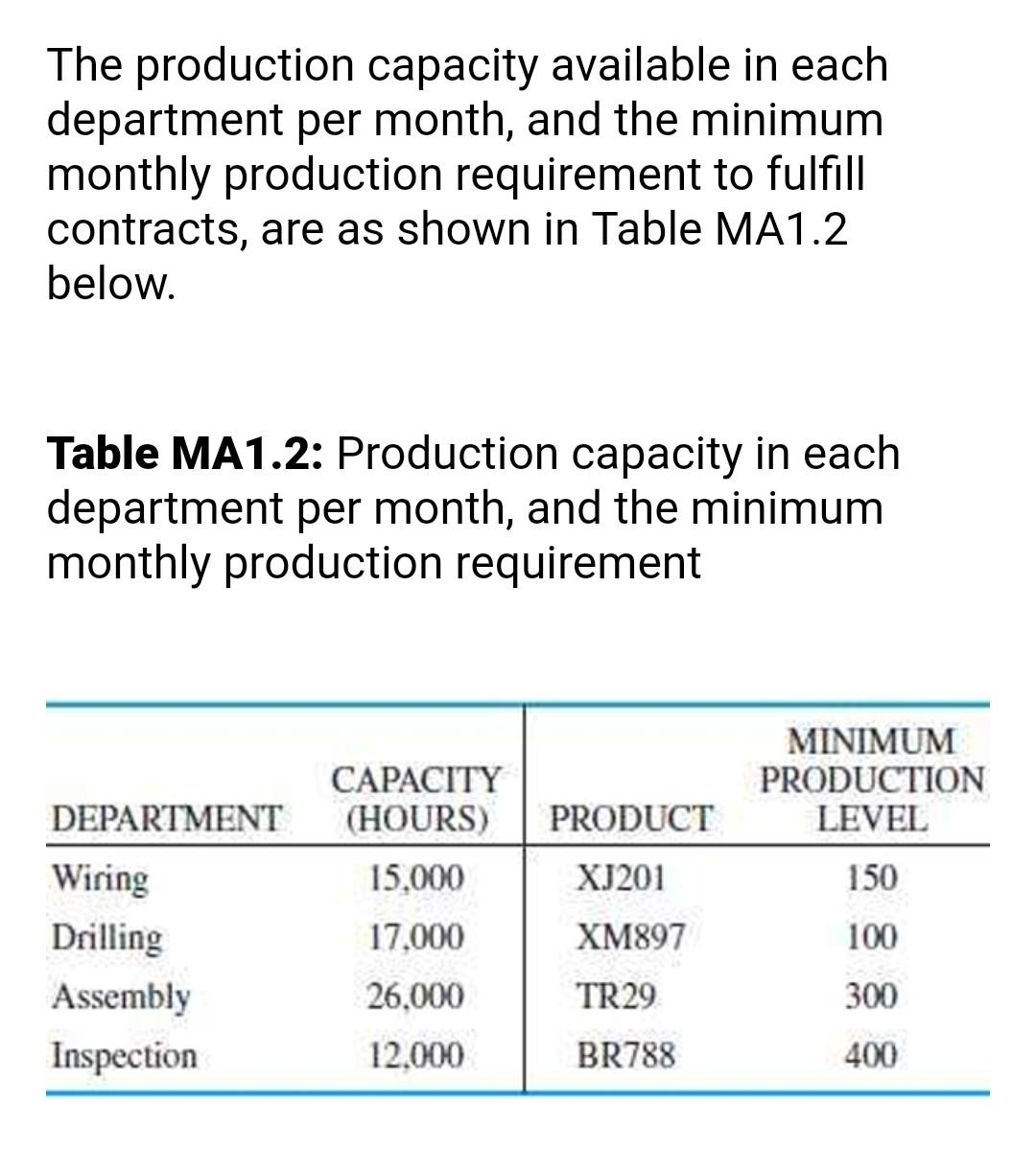 Manufacturing Applications 1 Excel Solver Project