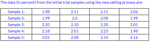 standard deviation is s = .07 and each sample is