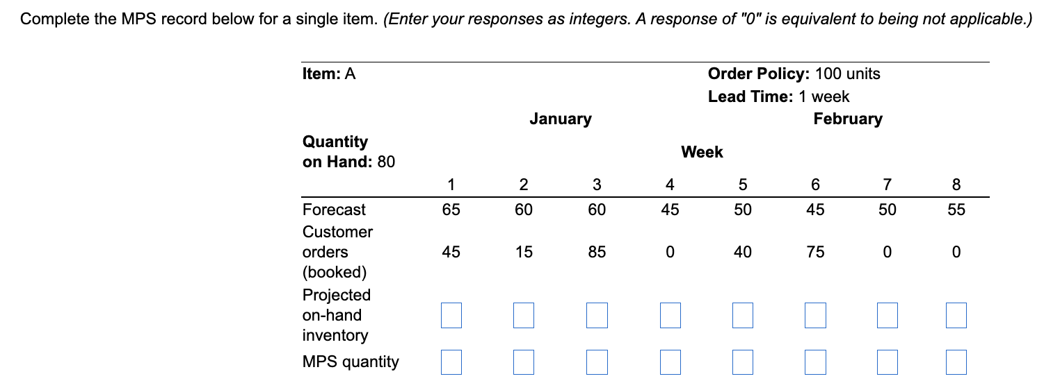 Complete the MPS record below for a single item.
