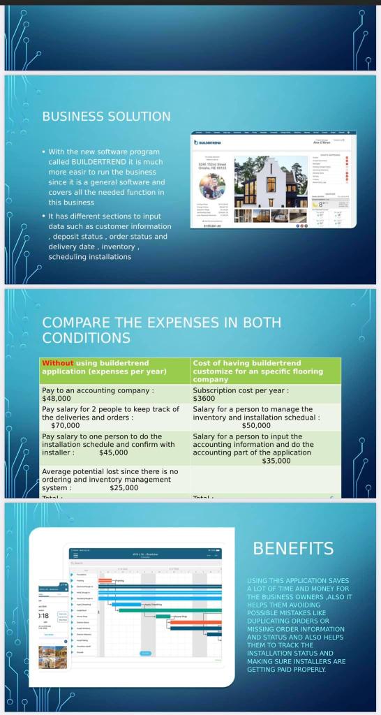 Question Making the Business Case ( there are 2