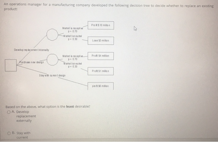 which option is least desirable An operations