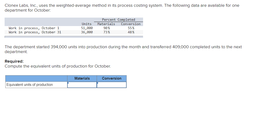 Clonex Labs, Inc., uses the weighted average
