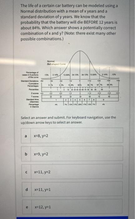 The life of a certain car battery can be modeled