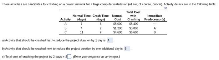 Three activities are candidates for crashing on a