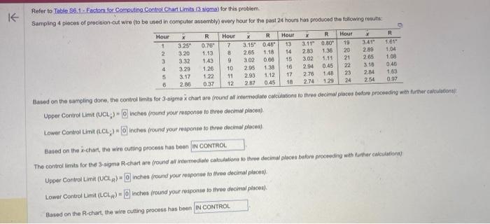 Refer to Table 56.1 - Factort for Corrouting