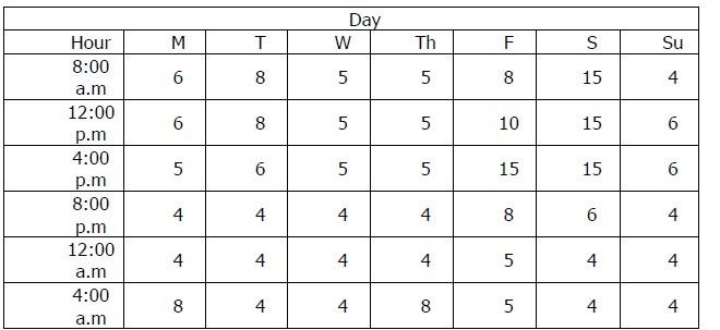 Based in Charlotte, North Carolina, the Food King