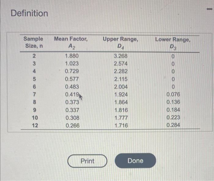 Refer to Table 56.1 - Factort for Corrouting