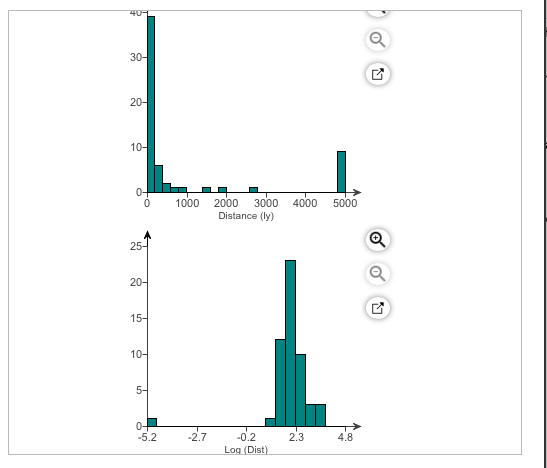 Discoveries of planets beyond our solar system