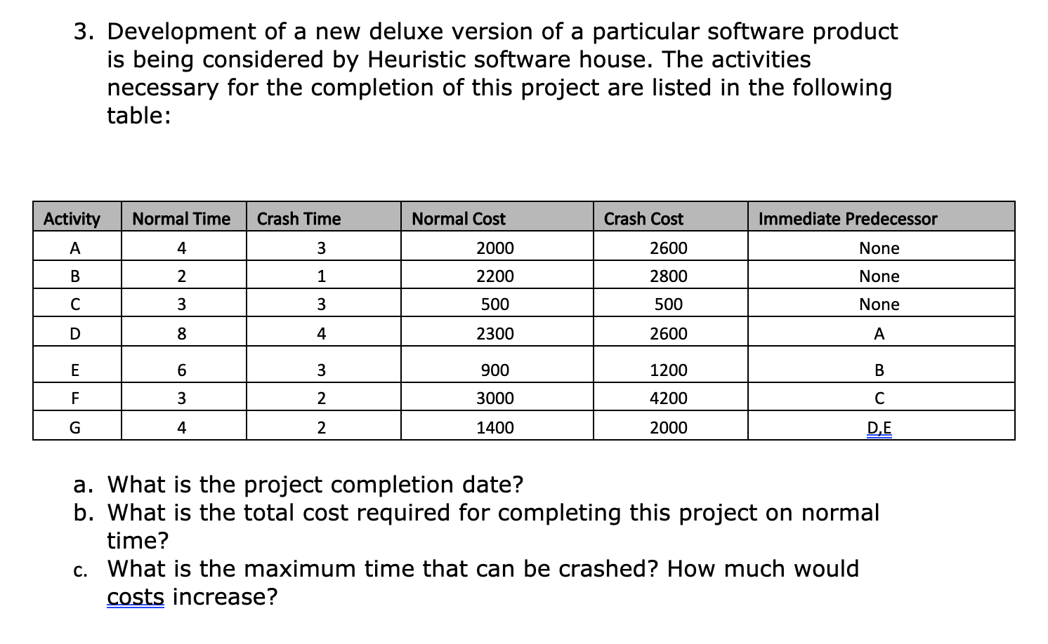 3. Development of a new deluxe version of a