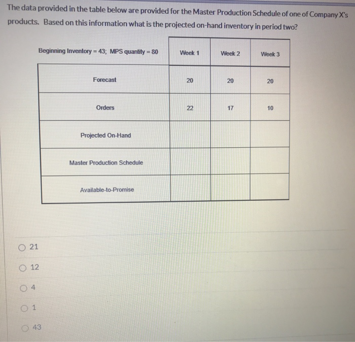 The data provided in the table below are provided