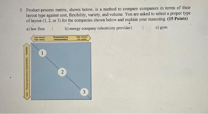 5. Product-process matrix, shown below, is a