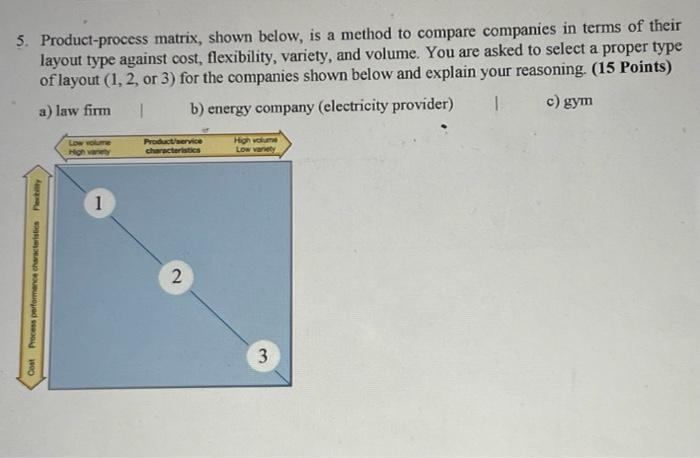5. Product-process matrix, shown below, is a