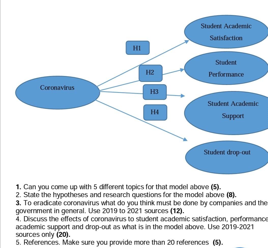 1. Can you come up with 5 different topics for