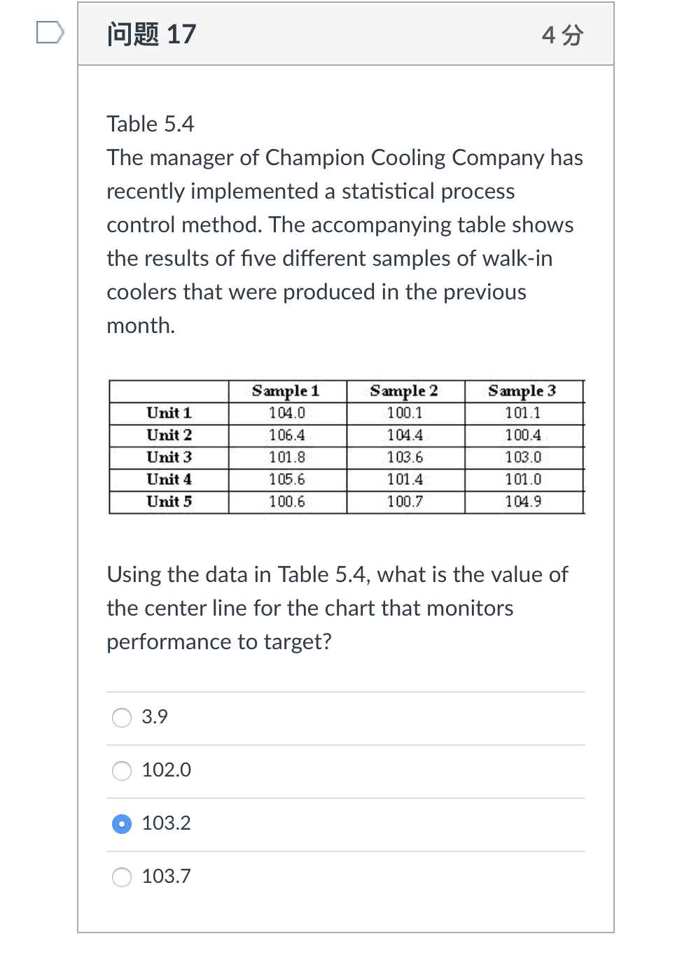 17 45 Table 5.4 The manager of Champion Cooling