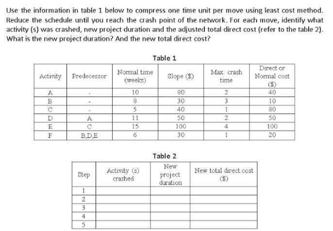Use the information in table 1 below to compress
