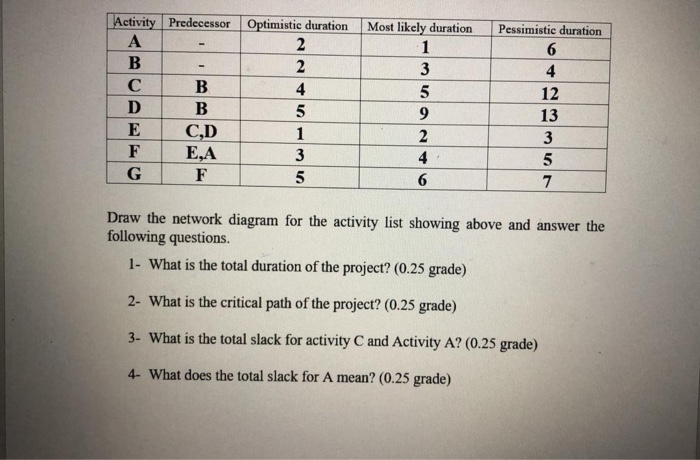 how to calculate total duration for critical