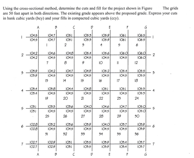 Using the cross-sectional method, determine the