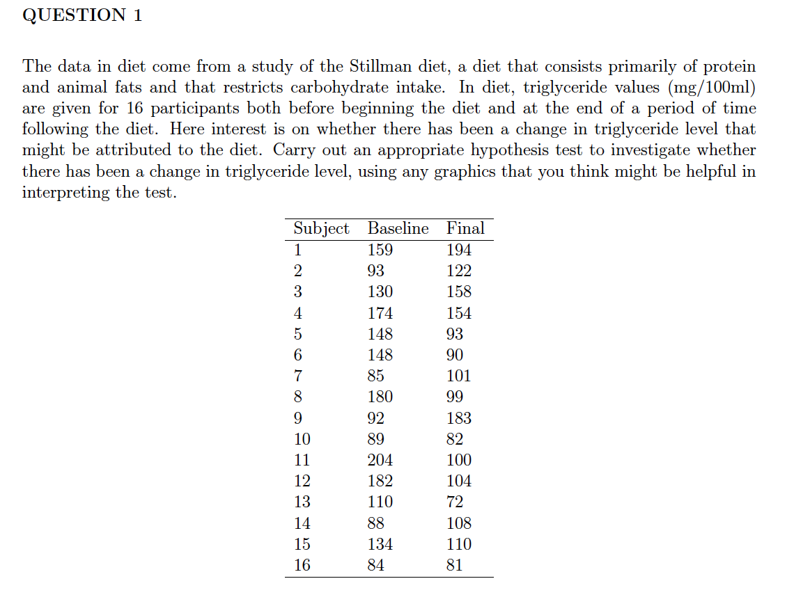 QUESTION 1 The data in diet come from a study of