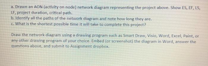 Consider the following project: Activity