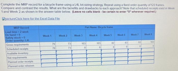 Complete the MRP record for a bicycle frame using