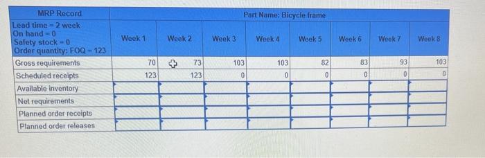 Complete the MRP record for a bicycle frame using