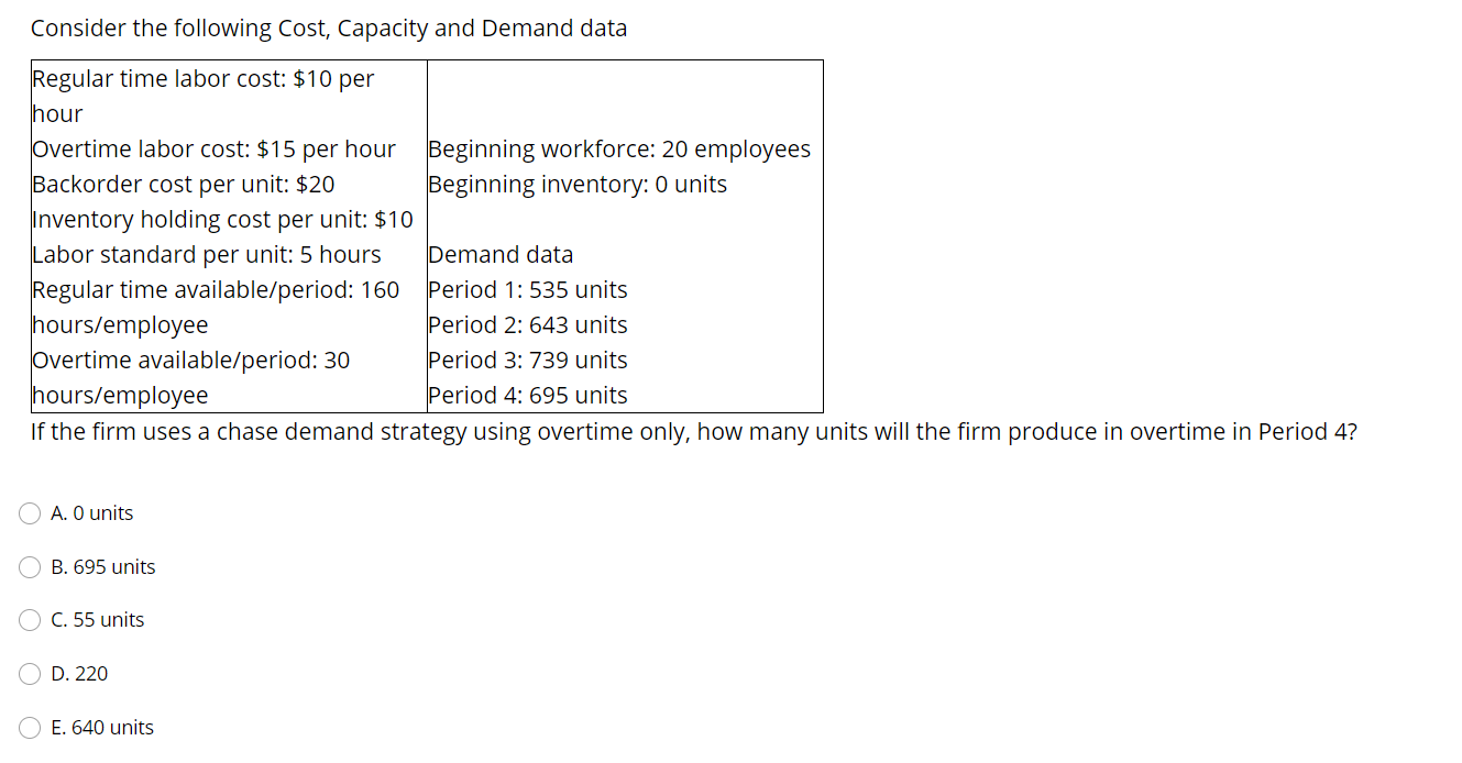 Consider the following Cost, Capacity and Demand