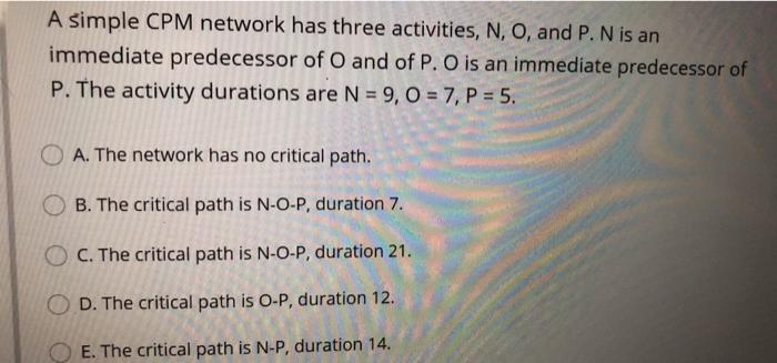You have just used the network planning model and