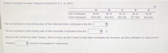 Perform a "product by-value" analysis on products