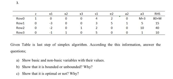 3. x1 x2 x3 e2 a2 0 0 0 Z 1 0 0 0 Rowo Row1 Row2