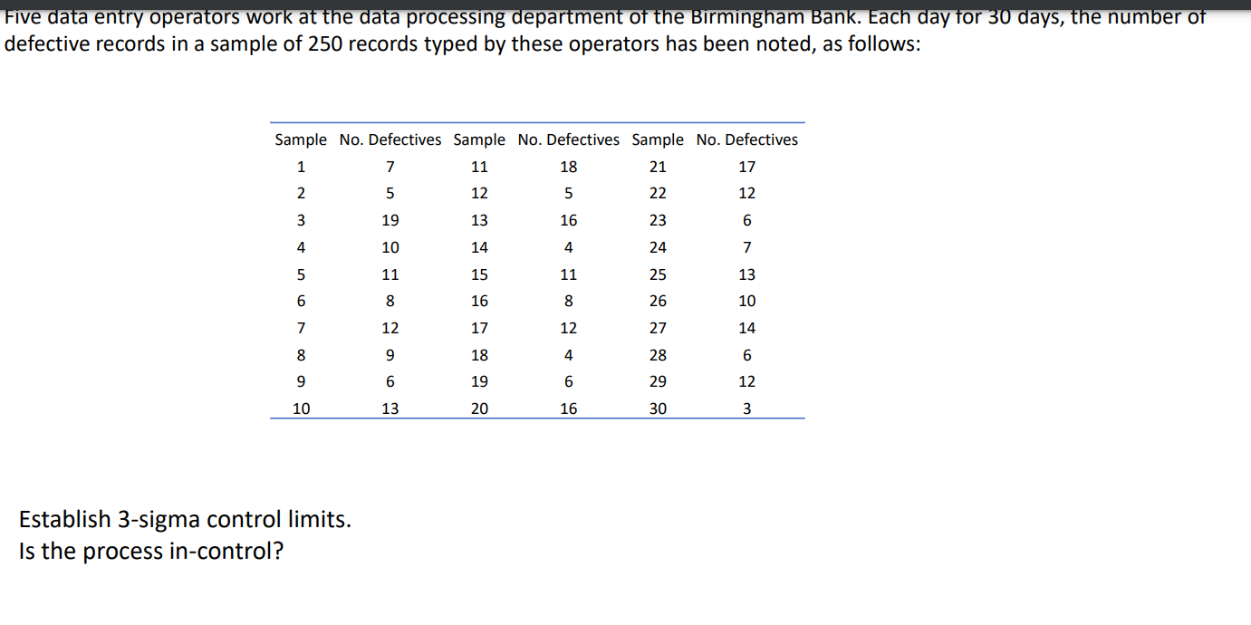 Five data entry operators work at the data
