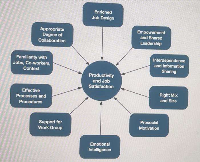 14) Working in teams is more important than ever.