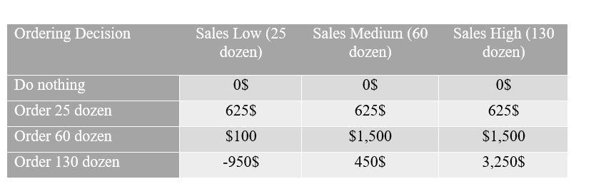 Answer all three parts correct with all steps